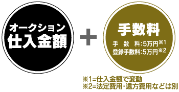 手数料購入サービス