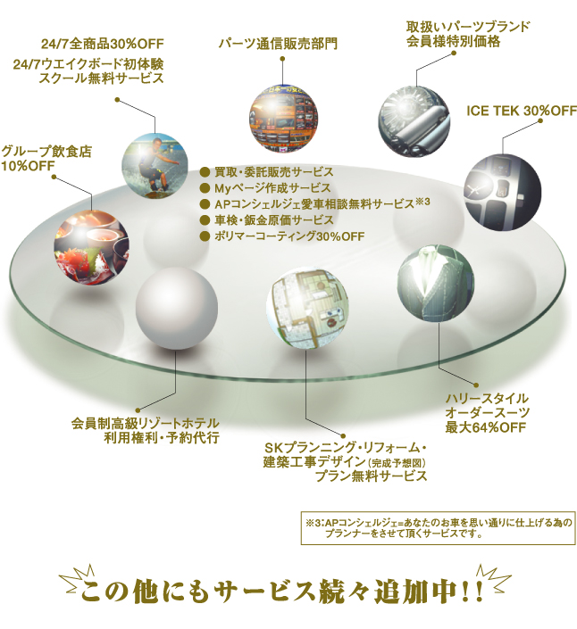 オートプロジェクトV.I.P CARD